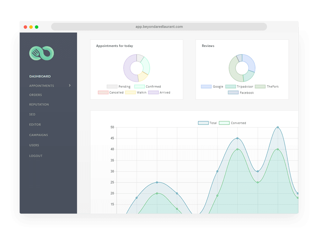 Beyond a Restaurant dashboard
